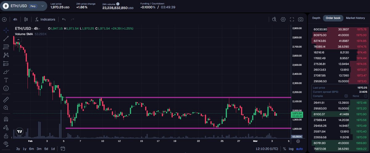 One Trading tweet media
