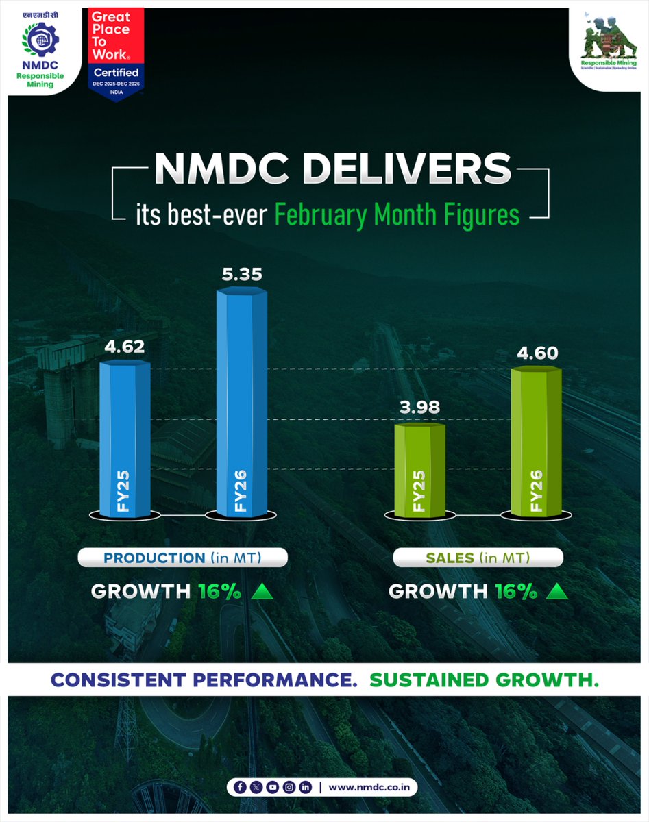 NMDC Limited tweet media