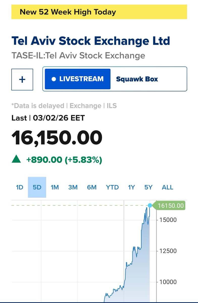 Tel Aviv Stock Exchange. 

Strange.