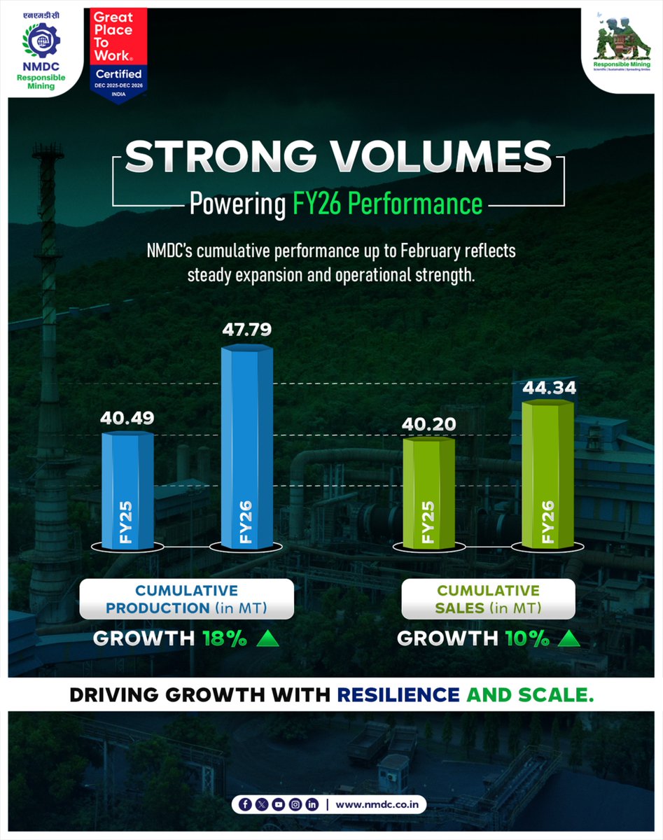NMDC Limited tweet media