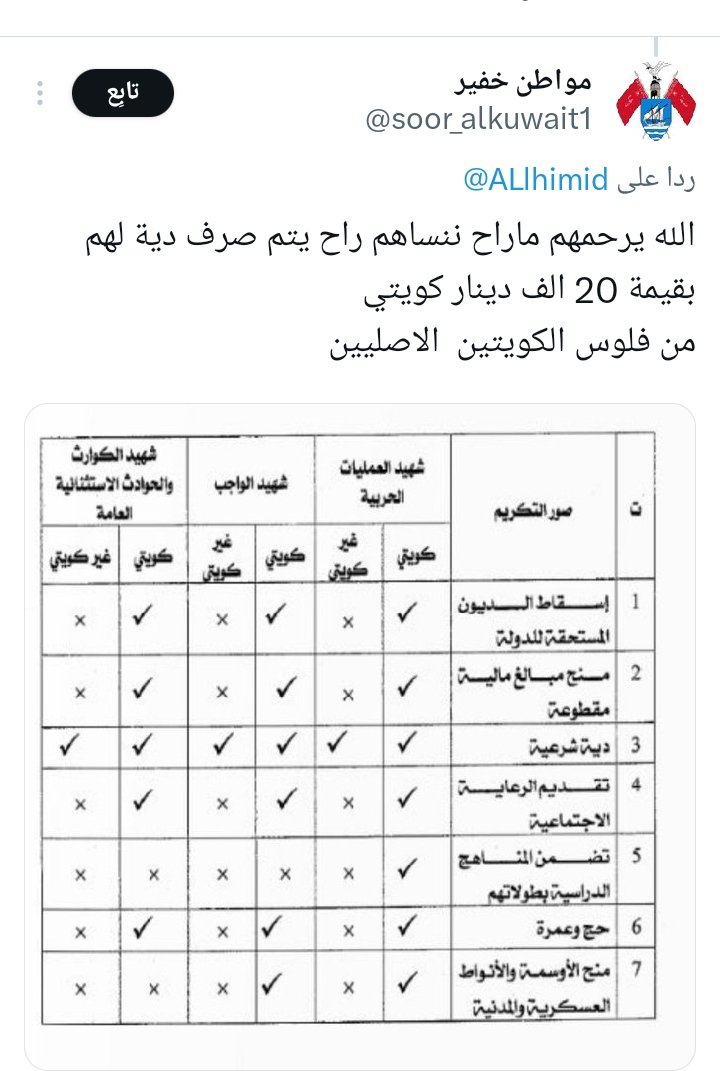 ابو مشعل tweet media