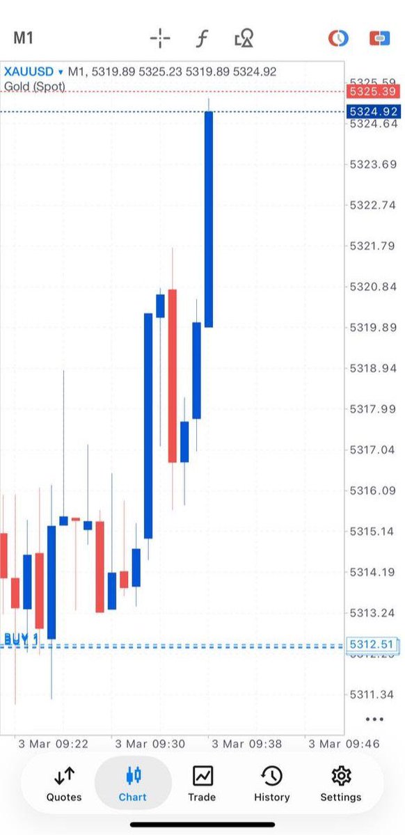 GTradesolution tweet picture