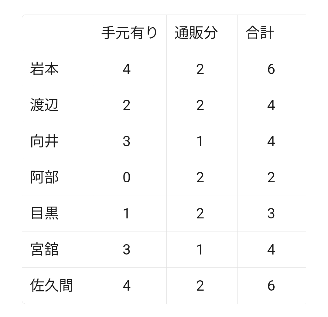 RFS@取引垢 tweet media