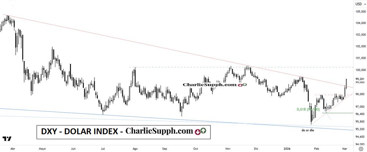 Charlie Supph tweet media