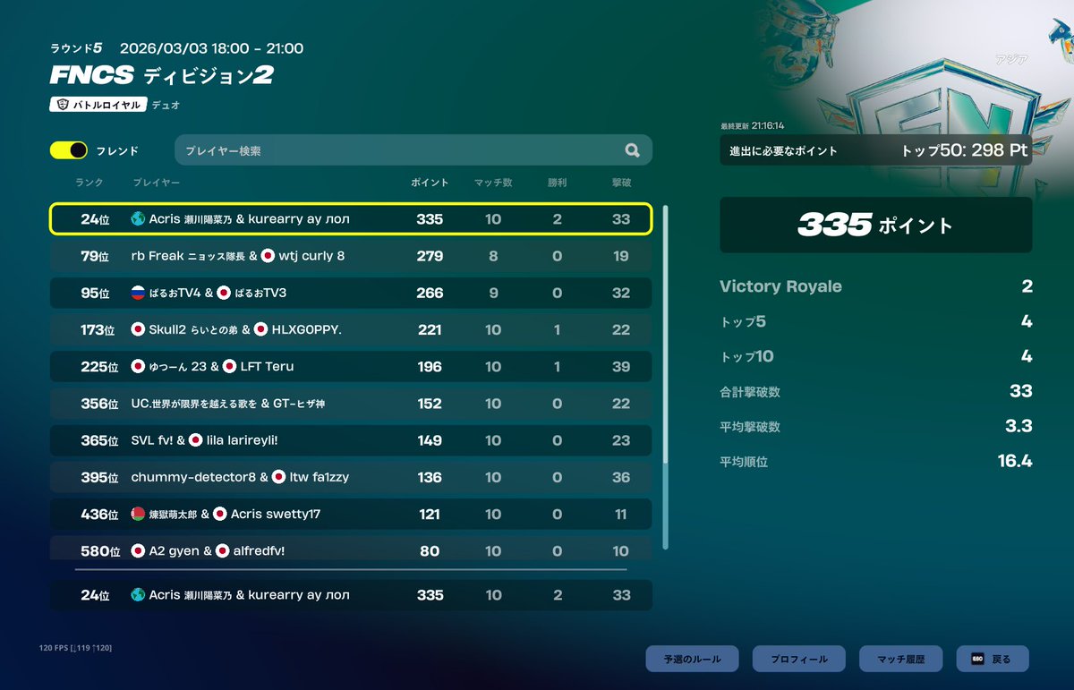 キー配置変えてからガチ下手だったけど
慣れたら突破できたうれしい
w/<a href="/blxyhfv/">Acris ぼう</a>