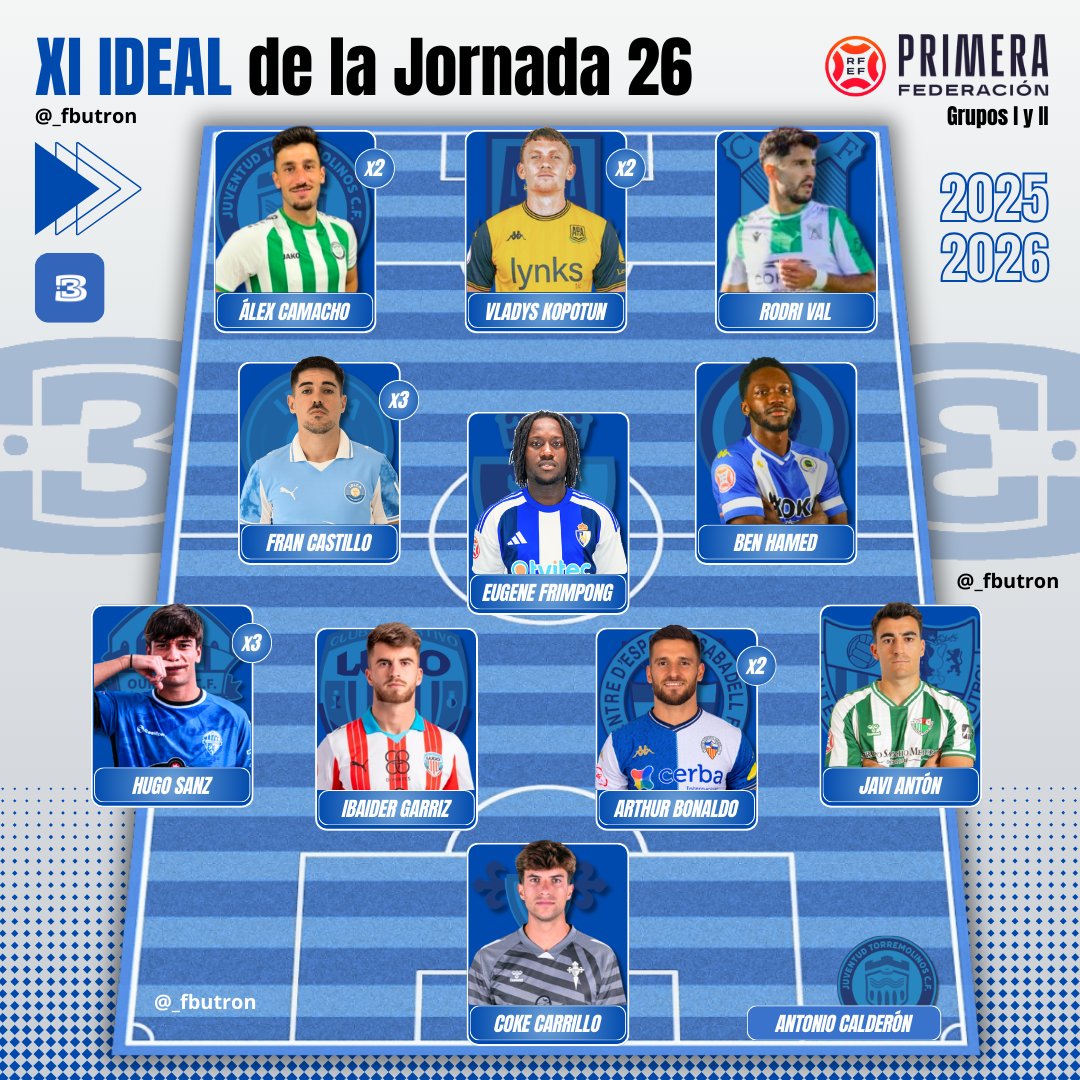 Fran Butrón ⚽🥉 tweet media