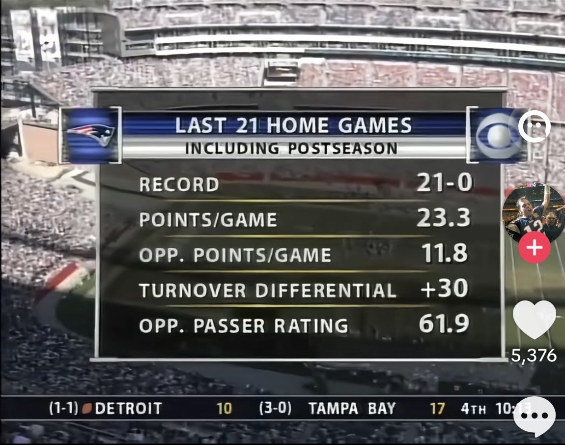 _FoxboroForever's tweet photo. The New England Patriots from 2001–2004 were the most dominant run in history https://t.co/hzFhVr2Ydq