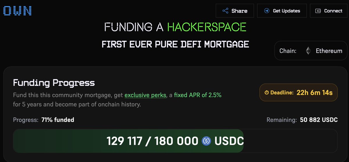 BordelWTF's tweet photo. 71% funded, 22h left, DeFi will win.
👉https://t.co/ftzrAAkAhH https://t.co/9d8xtlgPz7