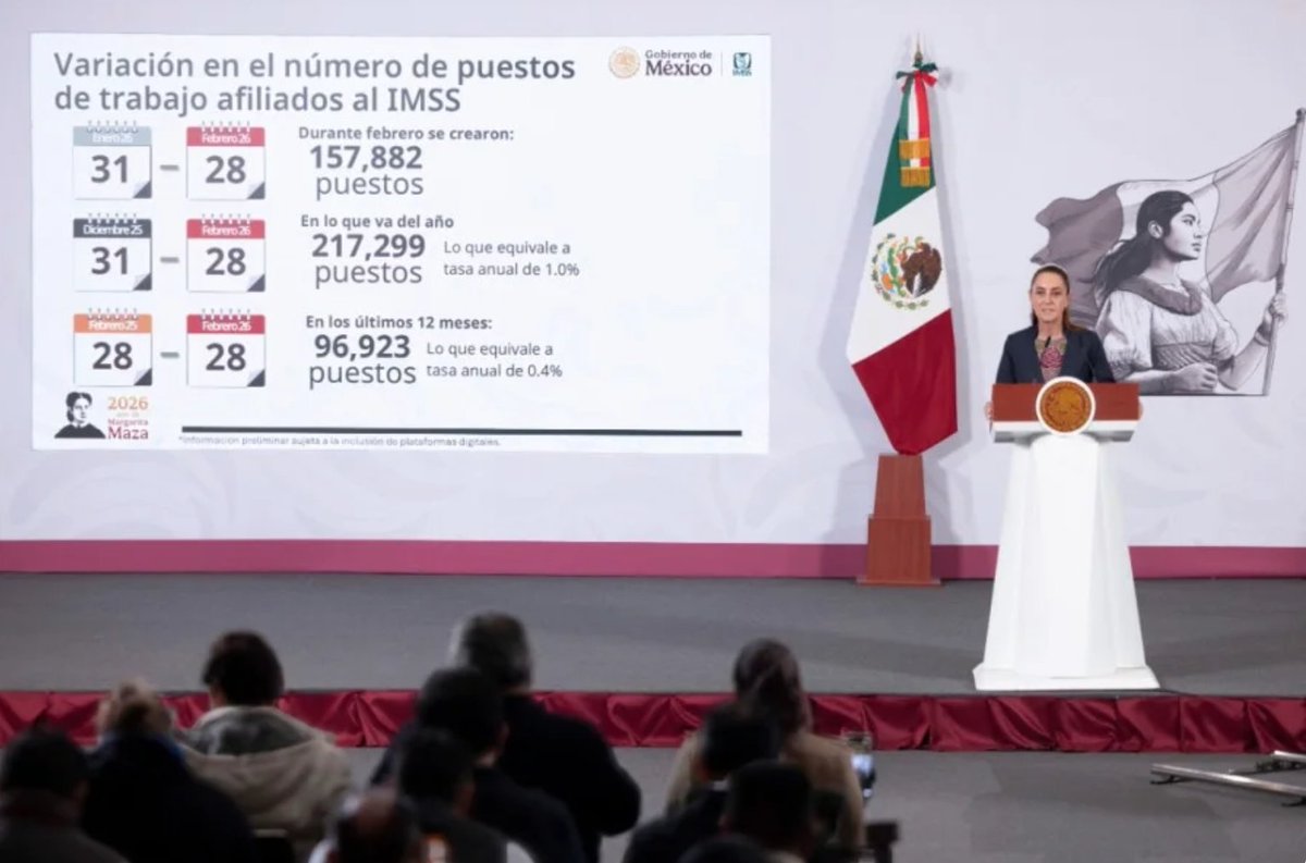 MxExilio's tweet image. México | @Claudiashein anuncia 22.5 millones de empleos afiliados al IMSS febrero 

tinyurl.com/mr3shfja 👈 Nota en Exilio

#México #IMSS #Empleos