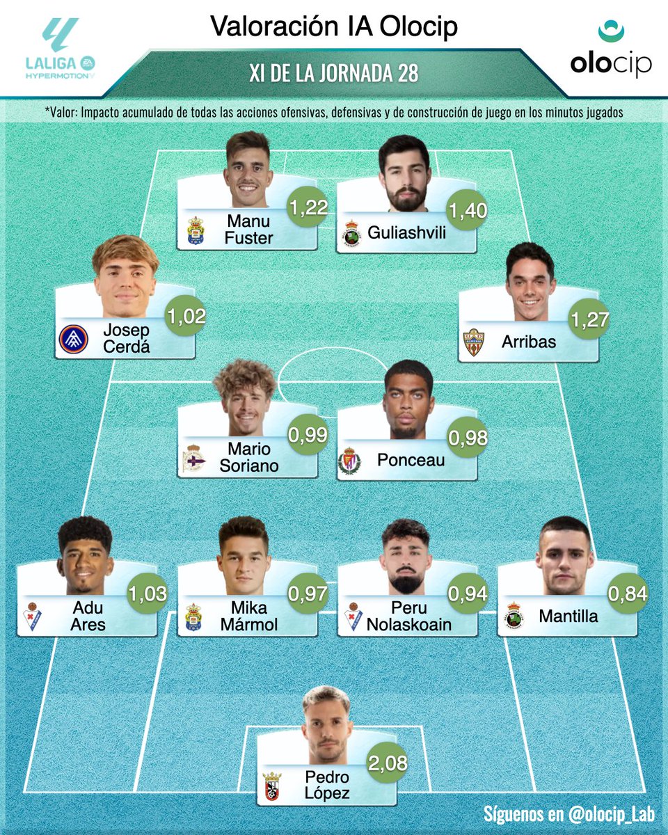 Olocip | Inteligencia Artificial tweet media