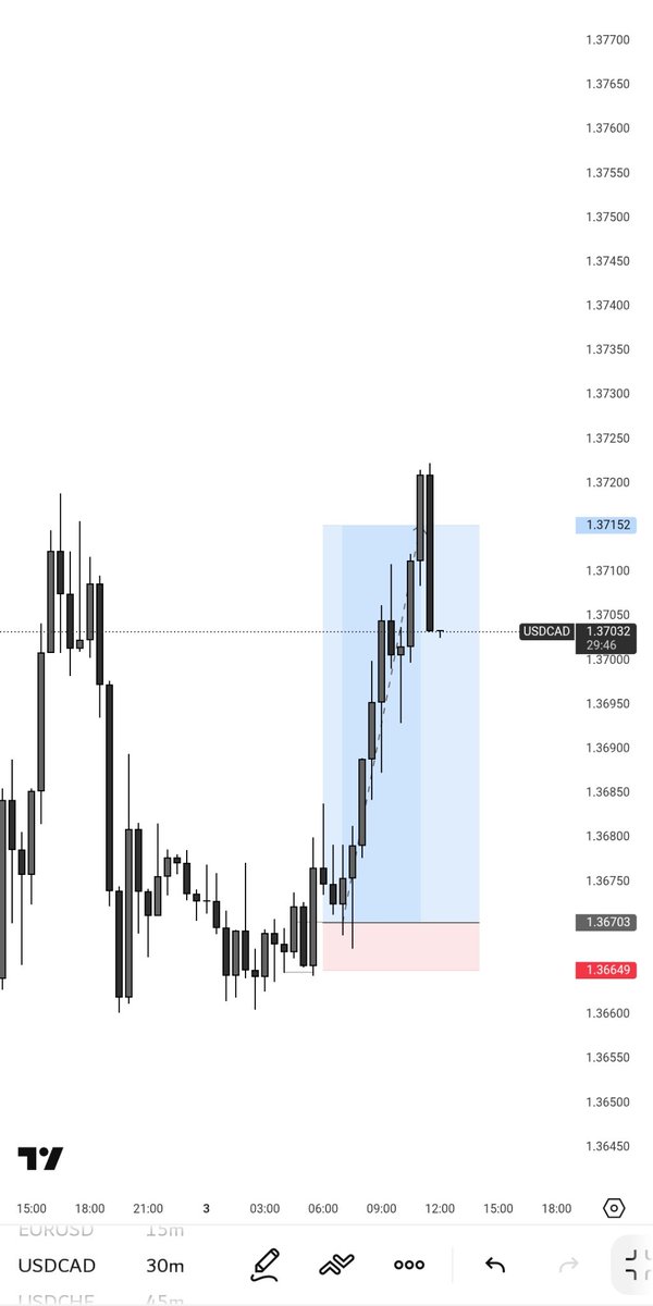 BLESSED 📉👻⭕ tweet media