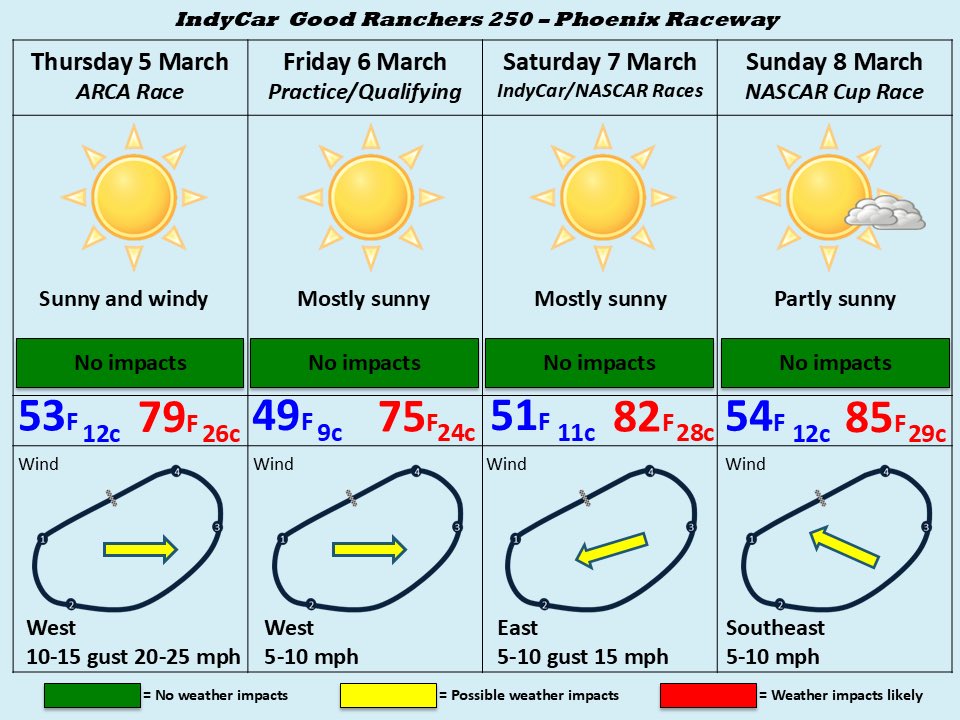 Indycar Weatherman tweet media