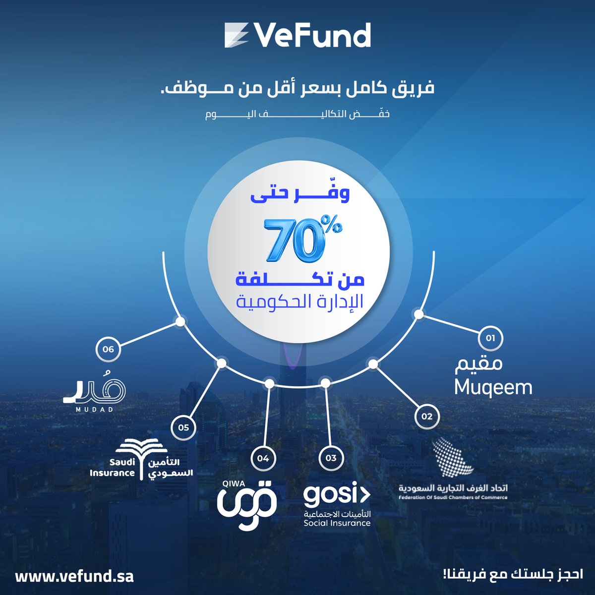 VeFund tweet media