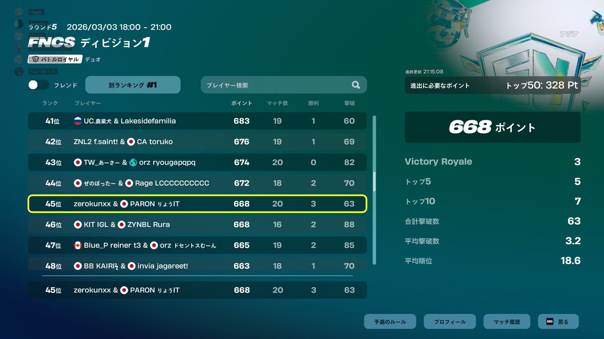 FNCS Div1予選突破！🐟🎣
5週連続突破最高🔥#PRNWIN