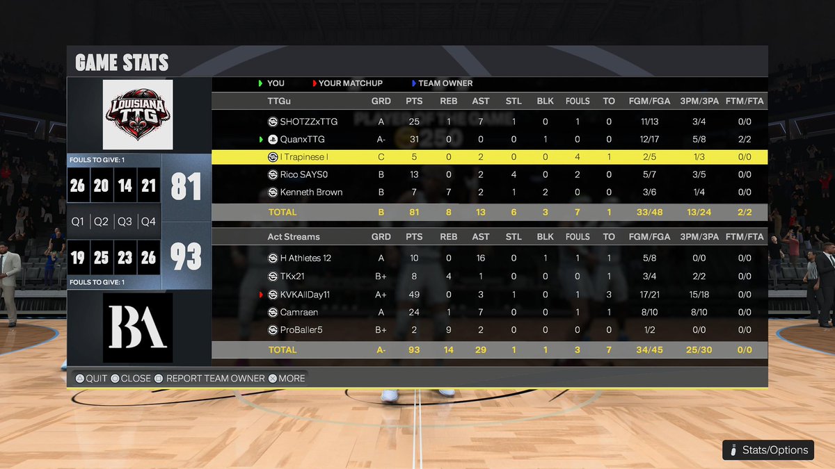 QuanxTtg's tweet photo. First two games of the @DUNKLeague2K tryna get my feet back wet. Good runs balancing Act. We just getting started tho #TTGBack ✅ @HOFLeague2K https://t.co/lBnnt8RYNp