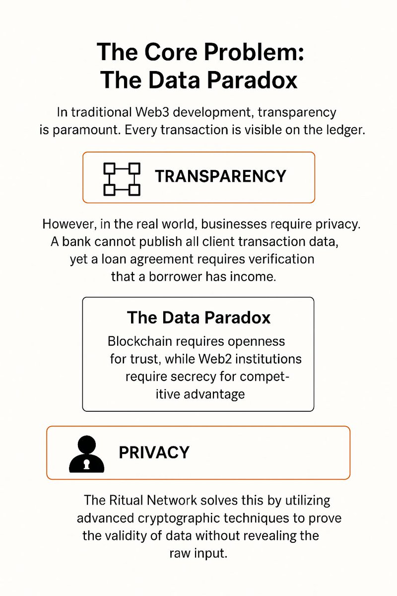 The Core Problem: The Data Paradox Solution : @ritualnet Blockchains ...