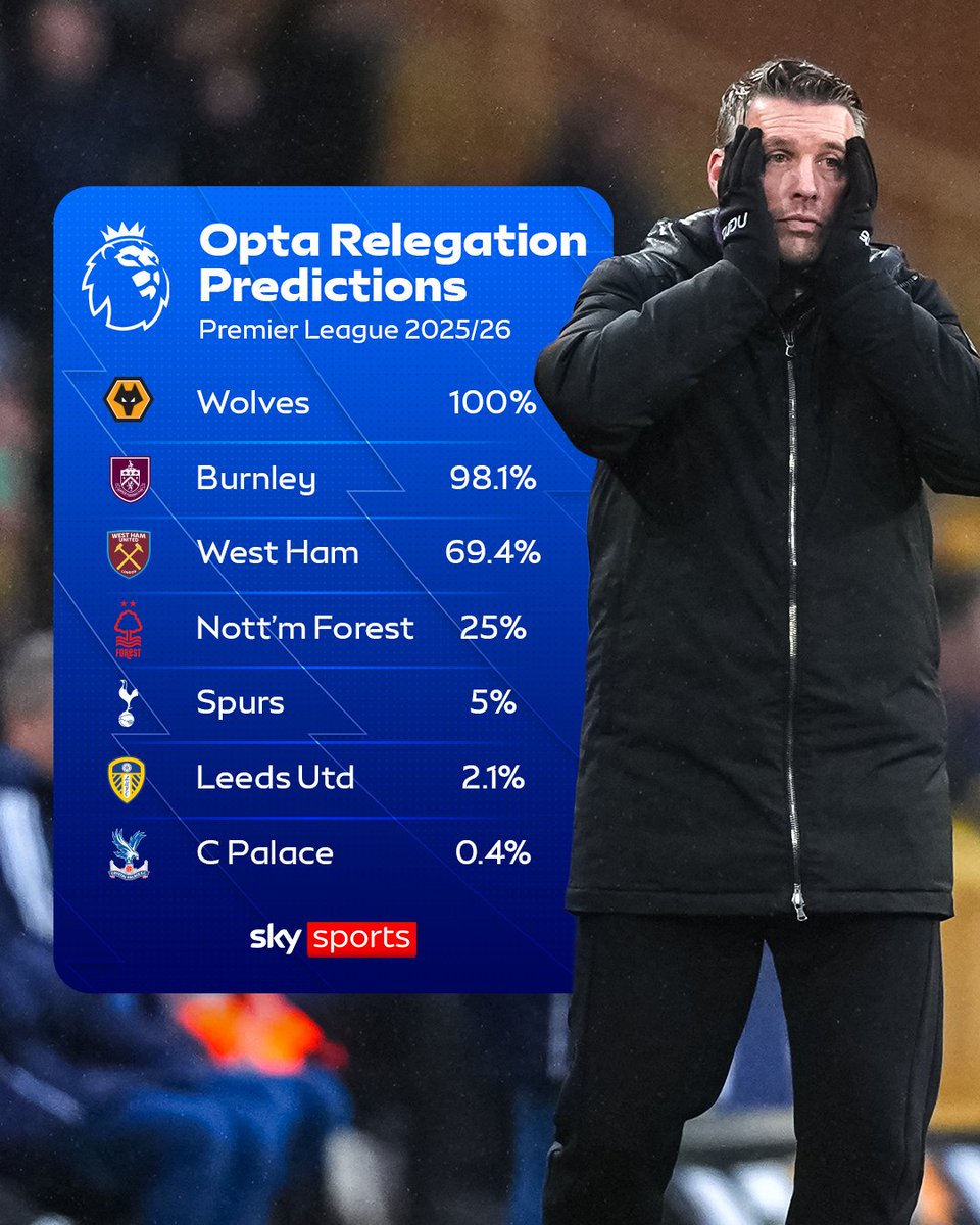 Sky Sports Premier League tweet media