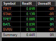 Por un lado, con ganas de no operar más hoy. Pero por otro… si me conformo con el entorno de 0.5R (algo que últimamente me está pasando desde la subida de size), probablemente esté dejando pasar días de +1R o más.

De momento hago una pausa: un poco de deporte, comer, y a las