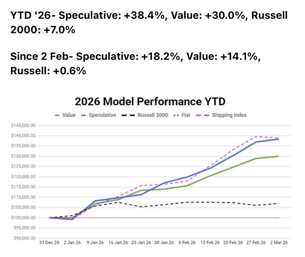 Value Investor's Edge tweet media
