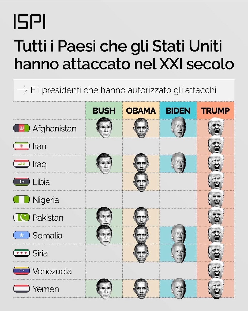 luca foresti tweet media