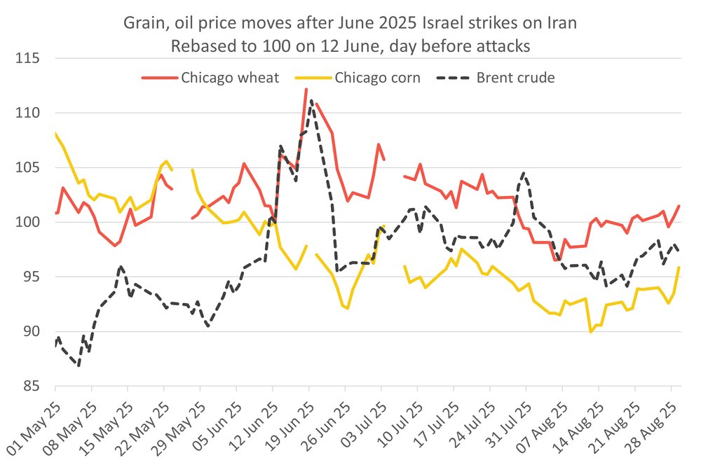 CRMAgriCommodities tweet media