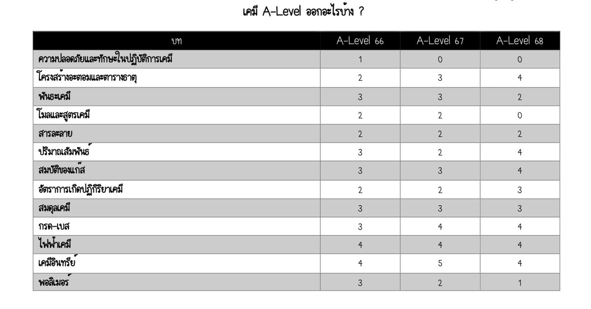 P’Leo Tutor tweet media