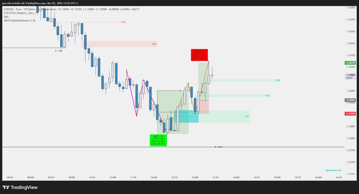 Alphamonics Trader tweet media