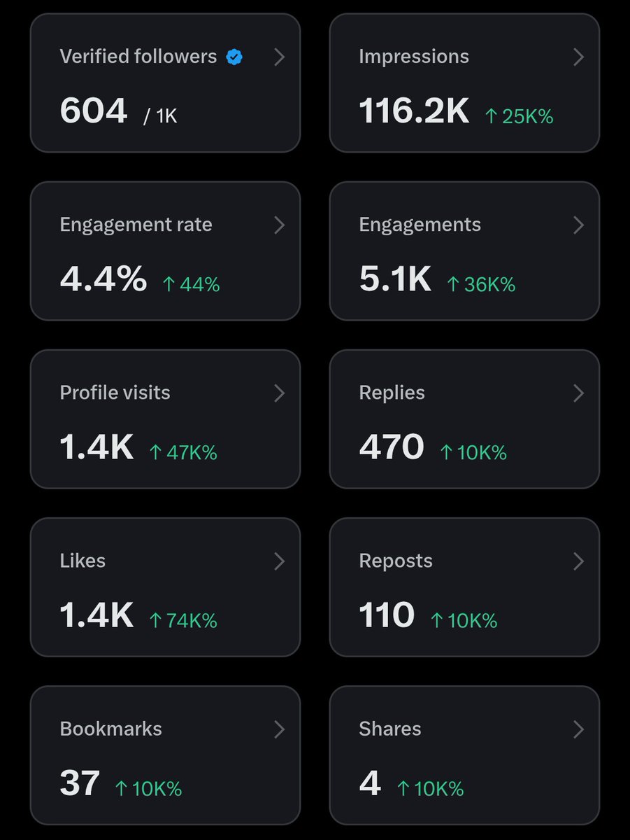 लग नहीं रहा इस जन्म में X अकाउंट मोनेटाइज 

 हो पाएगा 

यदि कोई एक्सपर्ट हो तो प्लीज अपना ज्ञान जरूर दें