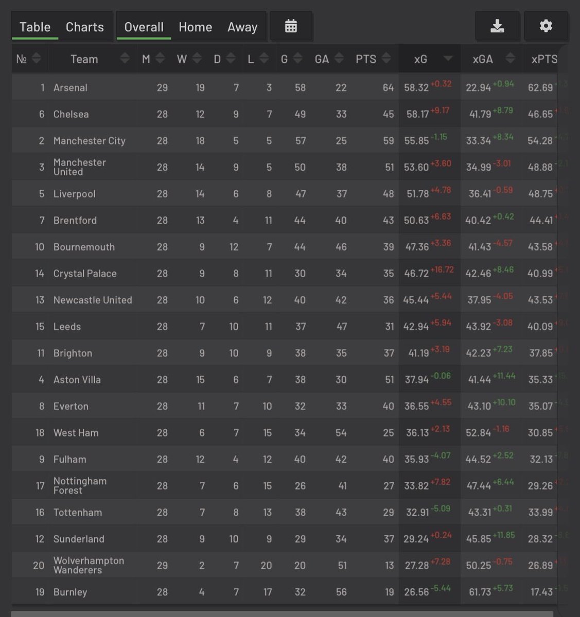 Link Up Arsenal tweet media