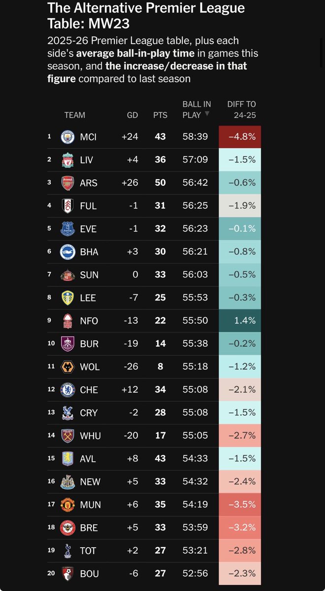 Link Up Arsenal tweet media