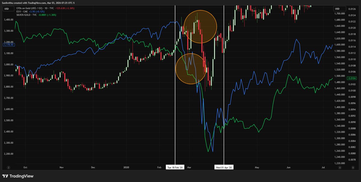 Macro Liquidity by Sunil Reddy tweet media