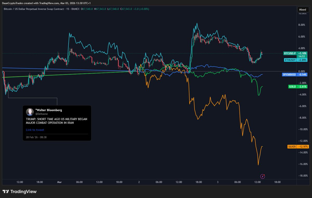 Daan Crypto Trades tweet media