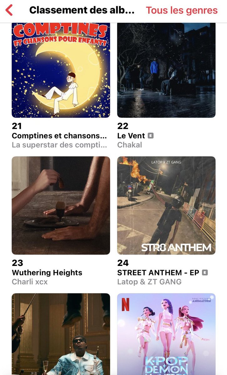 Les rappeurs guadeloupéens Latop et ZT GANG entrent dans le Top 50 Apple Music France avec leur nouvel EP "Street Anthem", sorti en total indépendant. Ils rejoignent ainsi Méryl, devenant les seuls artistes antillais à atteindre le Top 50 en 2026. Félicitations à eux 🥳🇬🇵