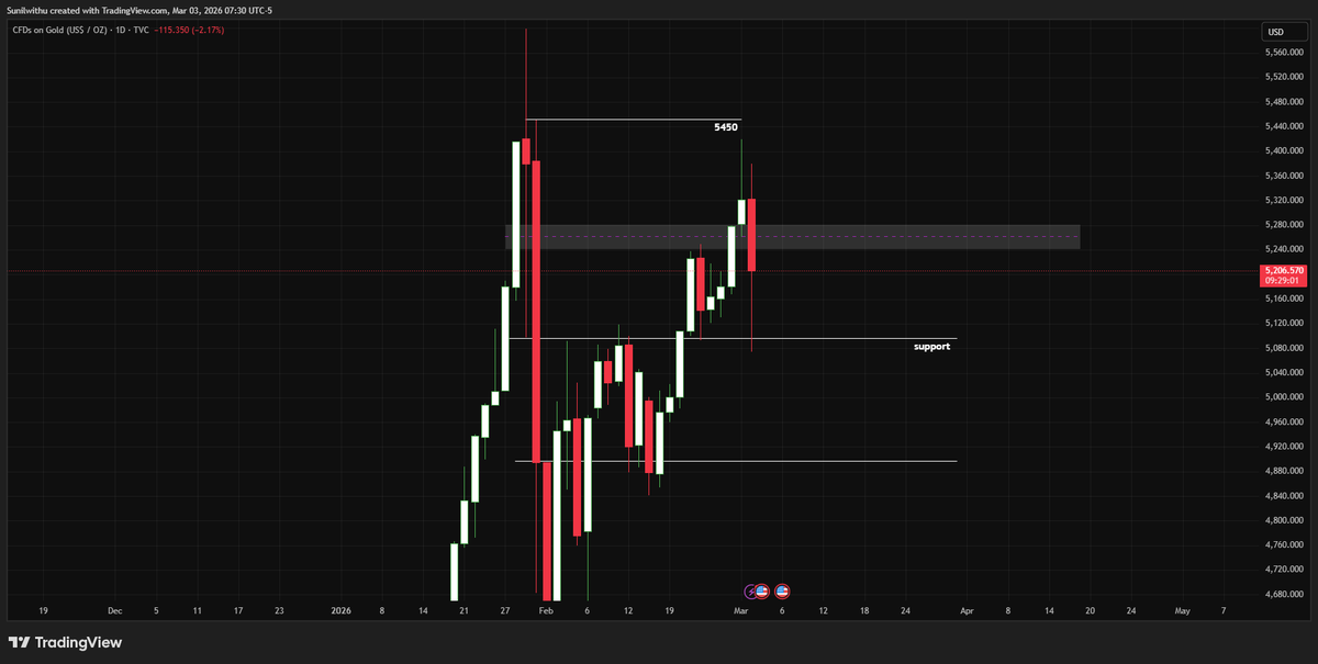 Macro Liquidity by Sunil Reddy tweet media