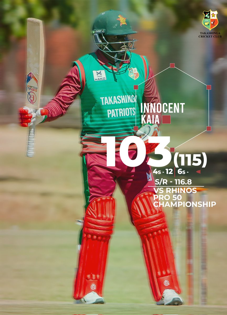 TakashingaCric's tweet photo. ๐ 103 (115) vs Rhinos Yesterday. Innocent Kaia brings up another century. Simply unstoppable! ๐ฅ
๐ธ: @ZimCricketv
#Pro50 #TakashingaCricket #InnocentKaia #Century https://t.co/v4mnBoEGqj