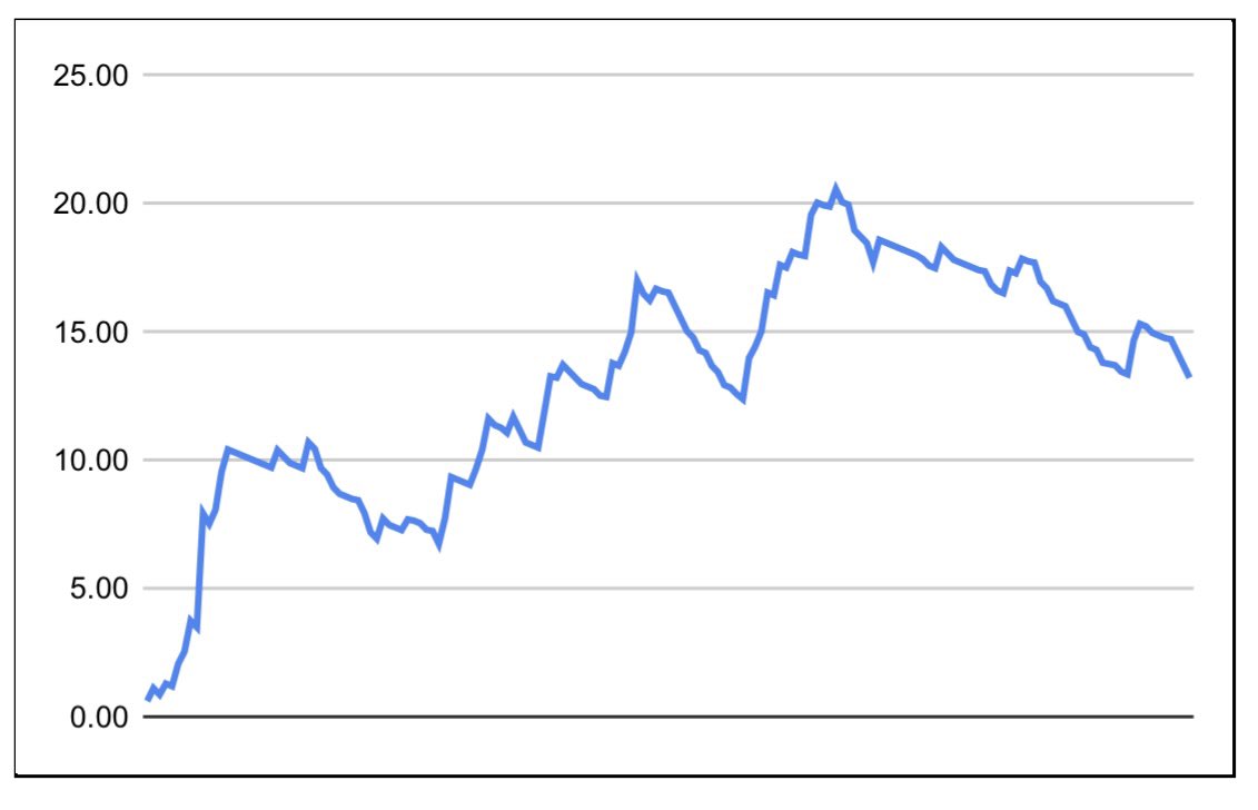 Ladder Sports tweet media