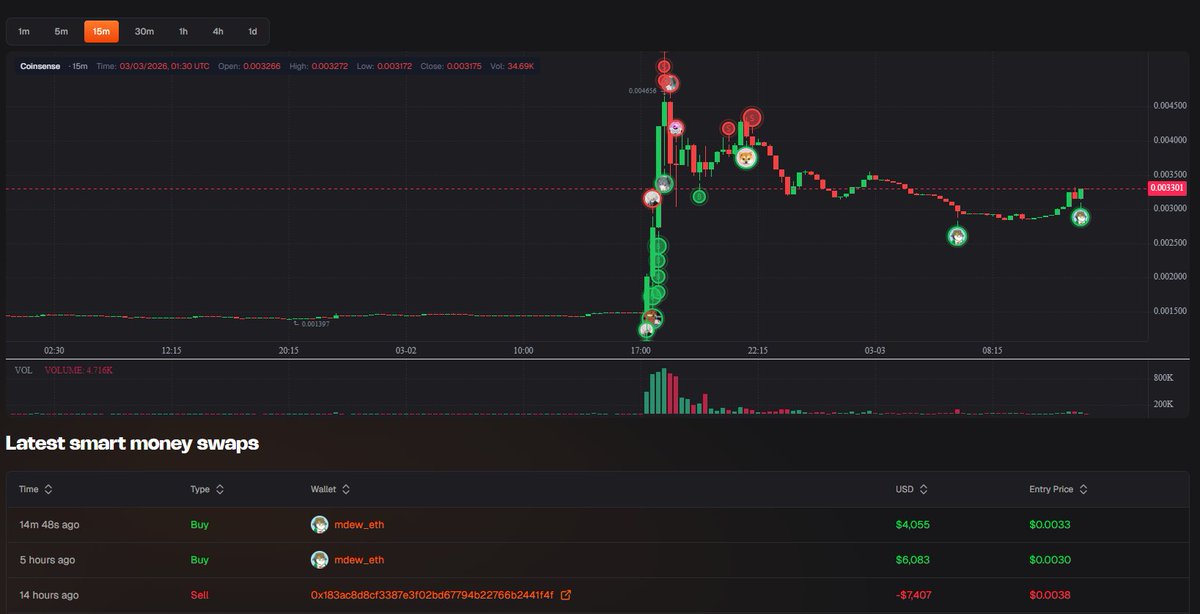CoinSense tweet media