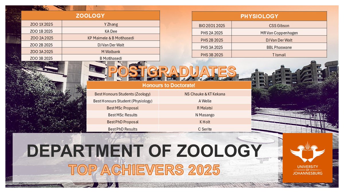 UJ Zoology tweet media