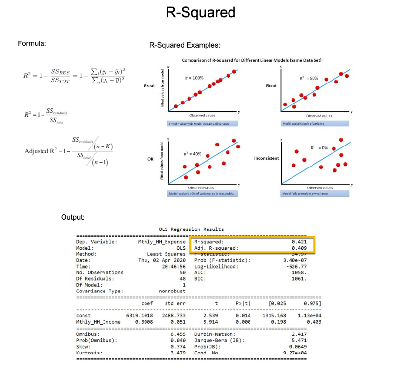 mdancho84's tweet photo. R-squared is one of the most commonly used metrics to measure performance. 

But it took me 2 years to figure out the mistakes that were killing my regression models. 

In 2 minutes, I'll share how I fixed 2 years of mistakes (and made 50% more accurate models than my peers). Let's go: