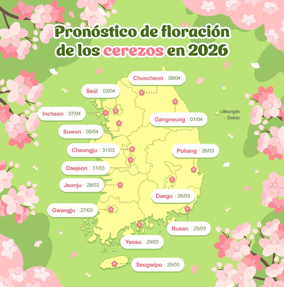 Visita Corea tweet media
