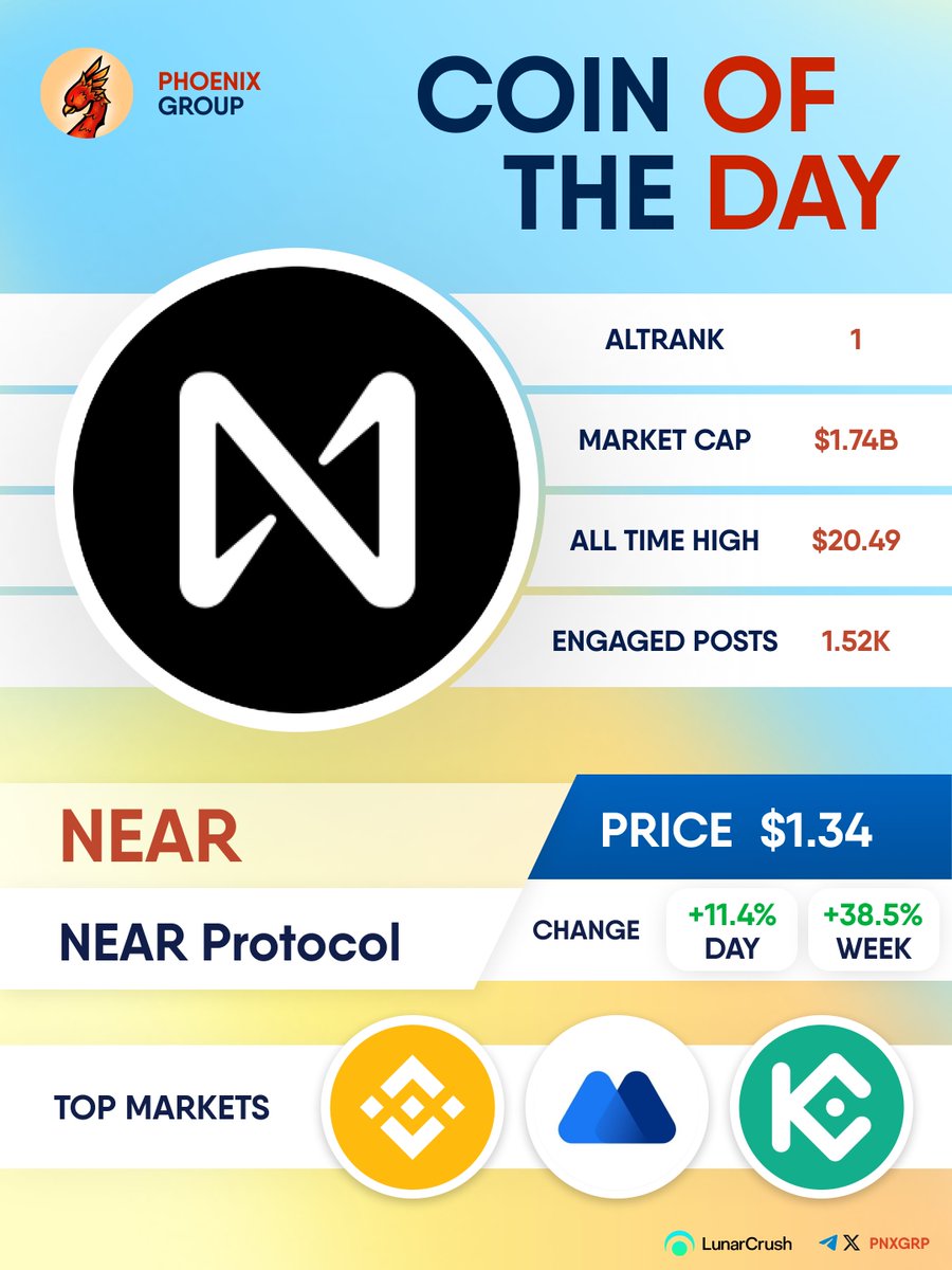 PHOENIX - Crypto News & Analytics tweet media