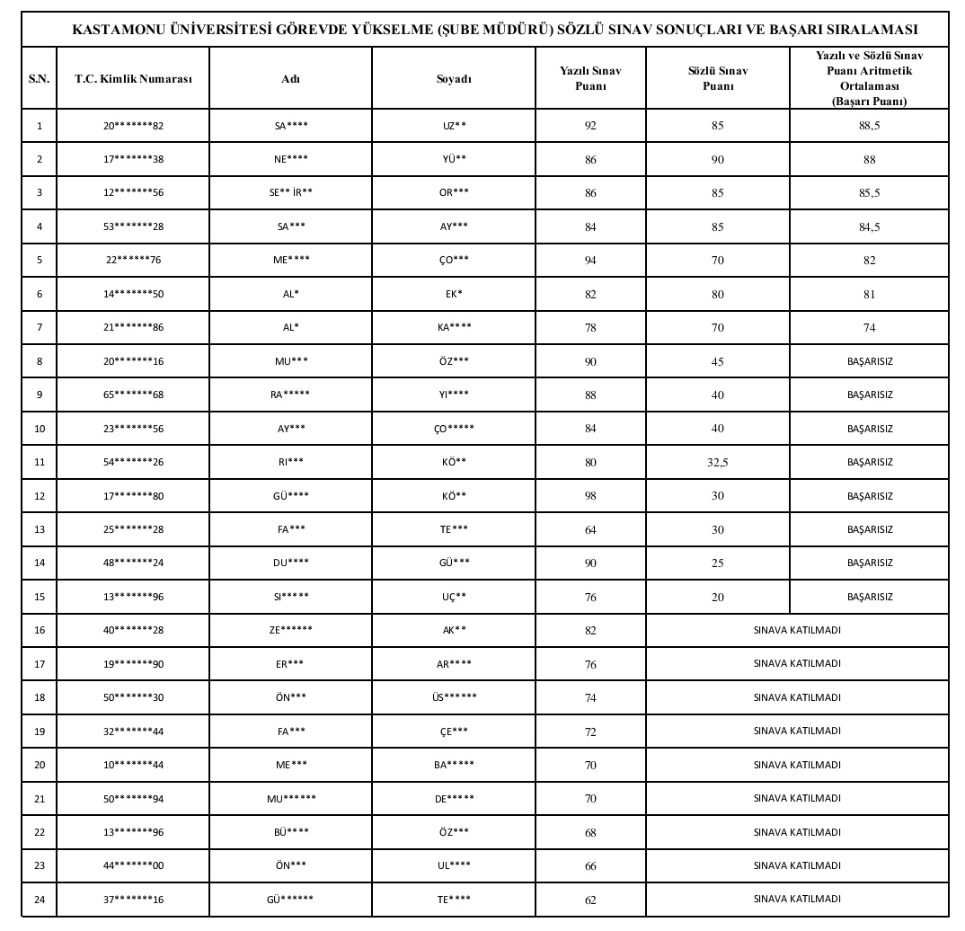 İbrahim Güzel tweet media