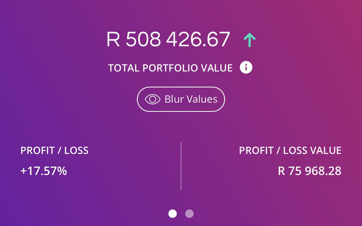 The worst thing about growing up in poverty is that it kills your confidence, takes away your agency and forces heavy reliance on “confirmation bias” 

You unknowingly remove yourself from topics and conversations that you have the right to partake in. Money becomes a taboo that