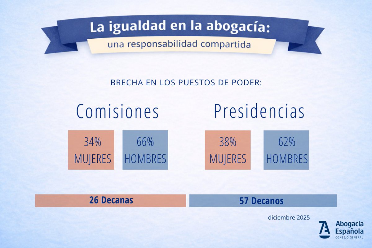 Abogacía Española tweet media