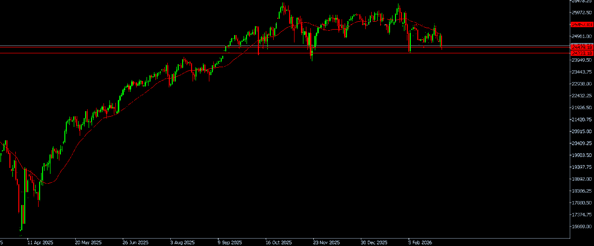 NQ Trader tweet media