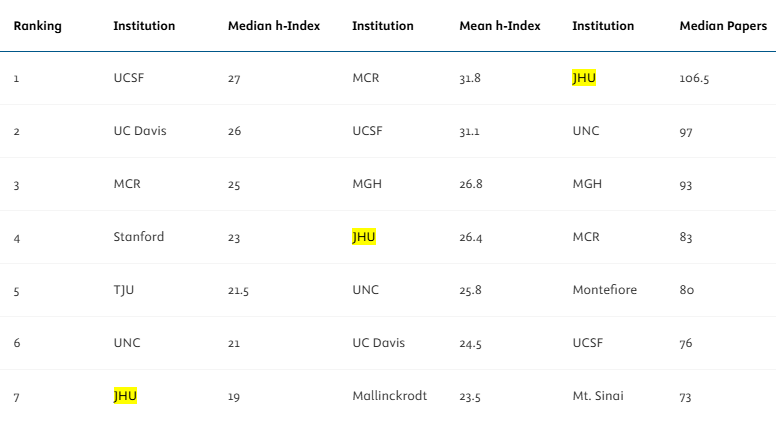 Johns Hopkins Neuroradiology tweet media