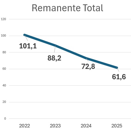 Pedro Herrero tweet media