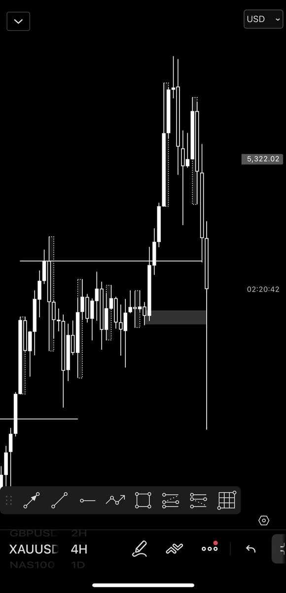 001Psych's tweet photo. Lowkey though…

Yesterday’s buyers watching that sell-off today  without closing their buy position must be sweating 😂😂 https://t.co/Vy6VOFsZsn