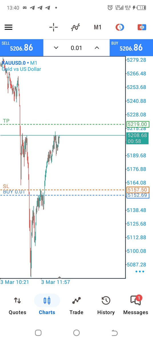 CalebHart8y's tweet photo. @CRT_femme No we did the buying..you just lost money...this was after the volatile move down https://t.co/Y8hZvtkF3h