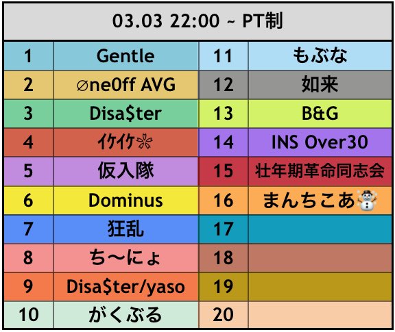 crazy_yuki0847's tweet photo. 【荒野行動】OVER界隈　３戦ポイント制 

本日は16team😆

そして今月一発目の実況と言うことで今月も楽しく、熱く実況していきたいと思います😎

是非見に来て応援コメントなどよろしくお願いします😍

↓↓視聴はこちらから↓↓
https://t.co/hWXPNOcSju @YouTubeより https://t.co/4t6dzG4Owc